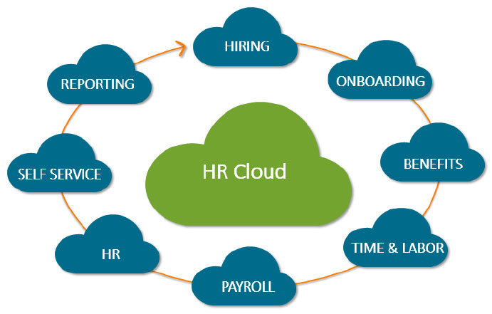 OEM America | Human Resources Information System | HR Cloud